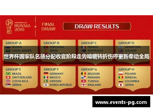 世界杯国家队名额分配收官阶段走势暗藏转折伤停更新牵动全局