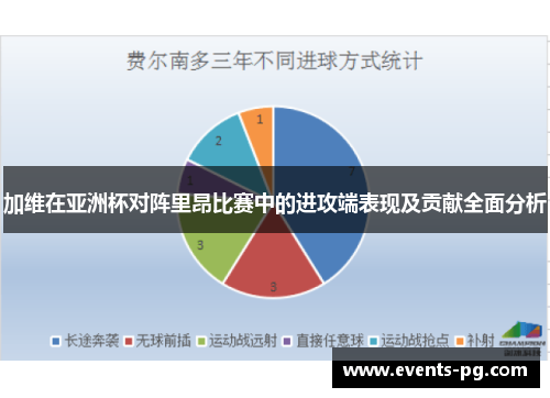加维在亚洲杯对阵里昂比赛中的进攻端表现及贡献全面分析