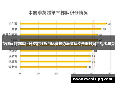 英超远射效率回升迹象分析与比赛趋势深度解读赛季数据与战术演变