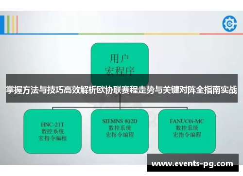 掌握方法与技巧高效解析欧协联赛程走势与关键对阵全指南实战 掌握方法与技巧高效解析欧协联赛程走势与关键对阵全指南实战