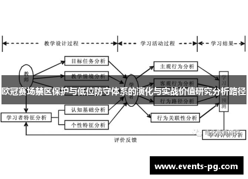 欧冠赛场禁区保护与低位防守体系的演化与实战价值研究分析路径