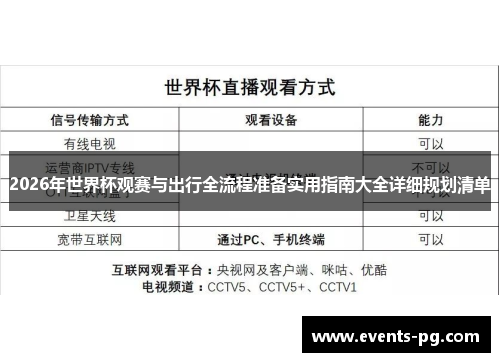 2026年世界杯观赛与出行全流程准备实用指南大全详细规划清单