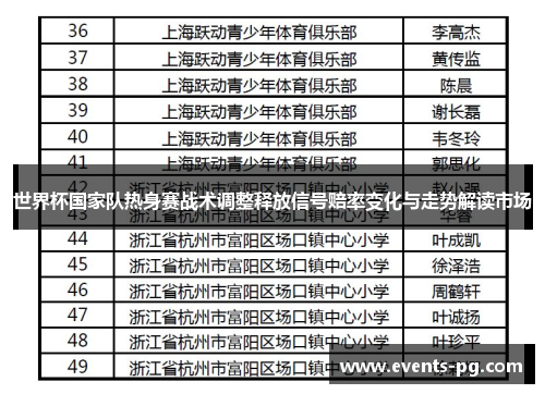 世界杯国家队热身赛战术调整释放信号赔率变化与走势解读市场